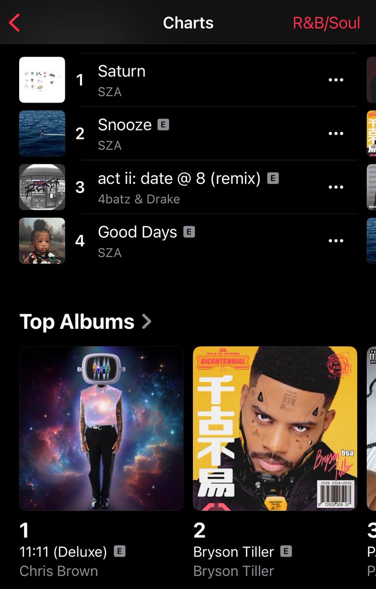 11:11 ✨ Deluxe has reached #1 on US iTunes and Apple Music (R&B). No promo just vibes. 😂💜 but Chris Brown you are the GOAT.