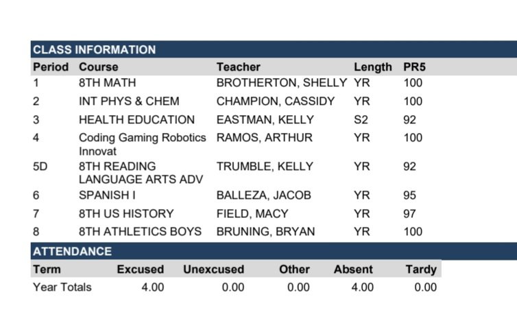 Training, School, and family. If done right nothing suffers!
#Thatabilenekid #Studentathlete #Gradesmatter #Icanbalance