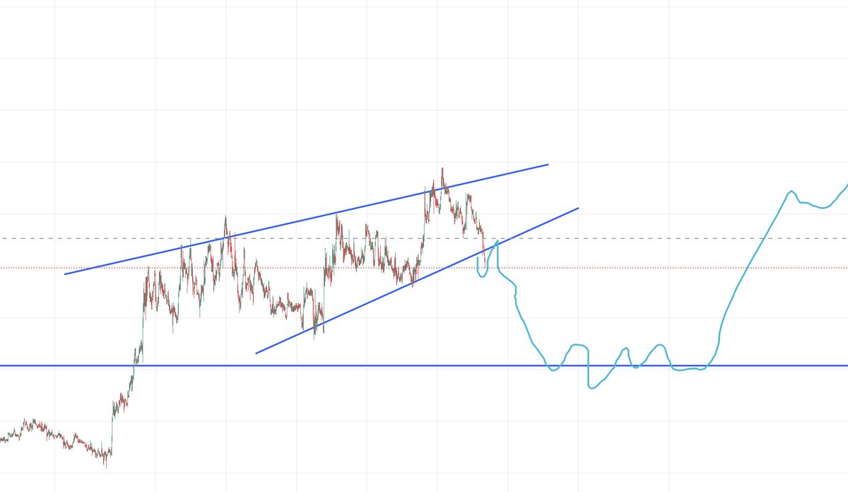 Why Fud Bro tweet media