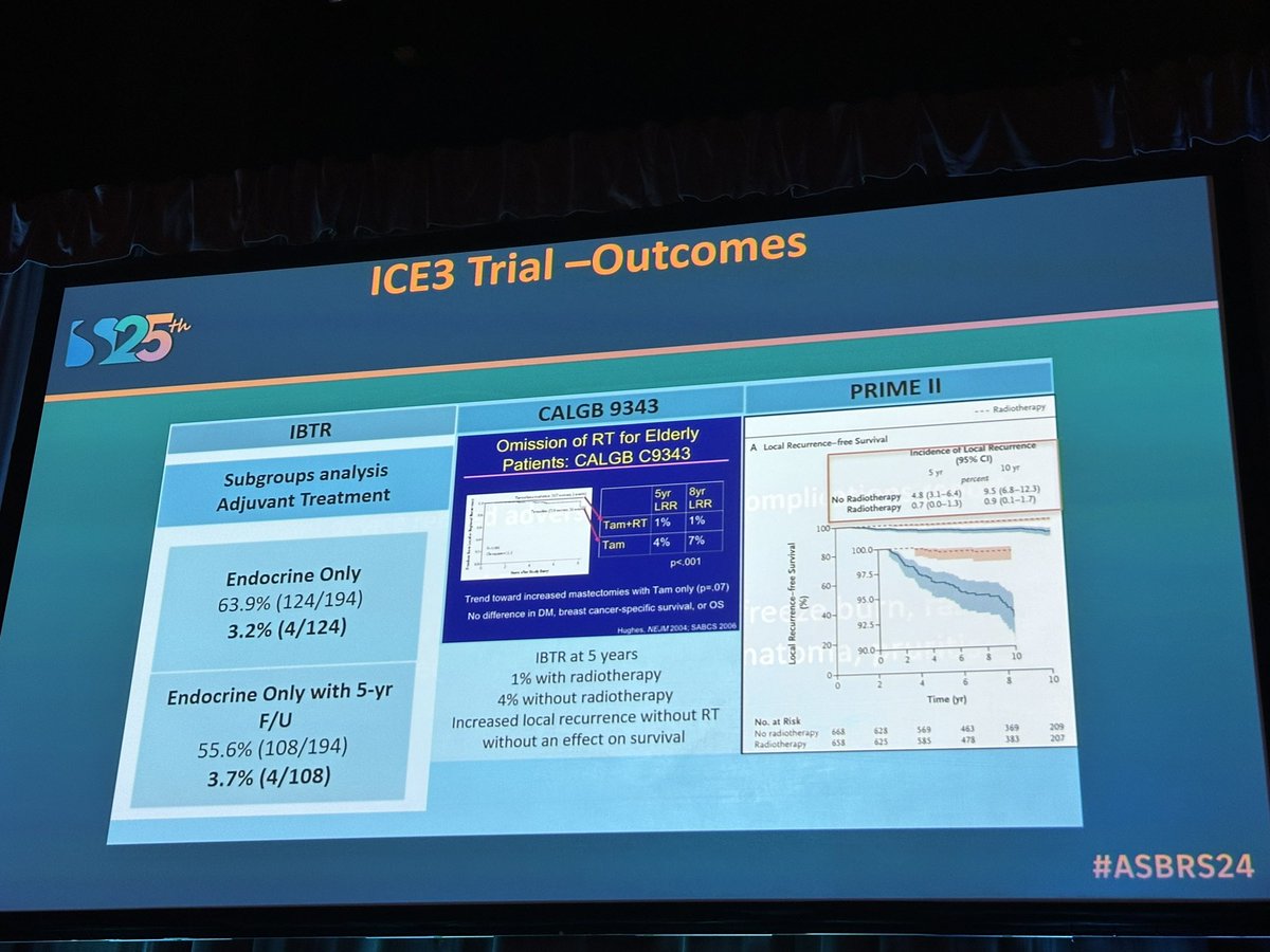 Excellent talk by Dr. Fine showing less than 4% local recurrence at 5 year follow up for patients treated with cryoablation for early Luminal A breast cancer in the ICE3 trial. @ASBrS #ASBrS24