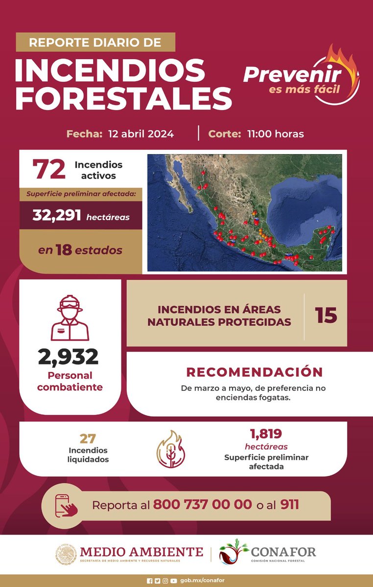 Hoy en #México se reportan activos 72 #IncendiosForestales 🌳🔥, para apagar las llamas trabajan casi 3 mil combatientes 👩‍🚒👨‍🚒 de brigadas rurales, municipales, estatales y de dependencias federales 🤝. 👉15 de los incendios ocurren en áreas naturales protegidas🦦🌱 de 8 estados.