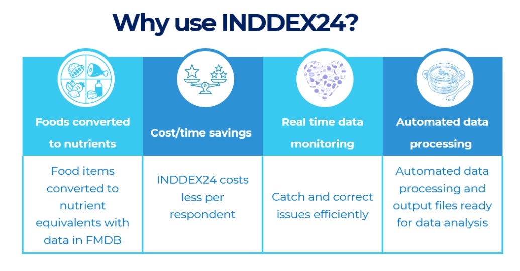 Are you planning a study to collect dietary data? Join us for a webinar on April 24 at 8am Eastern Time to learn how to use the INDDEX24 mobile app to reduce the time &amp; cost associated with quantitative dietary data collection &amp; processing. Register here us02web.zoom.us/webinar/regist…