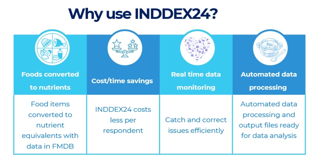 Are you planning a study to collect dietary data? Join us for a webinar on April 24 at 8am Eastern Time to learn how to use the INDDEX24 mobile app to reduce the time & cost associated with quantitative dietary data collection & processing. Register here us02web.zoom.us/webinar/regist…