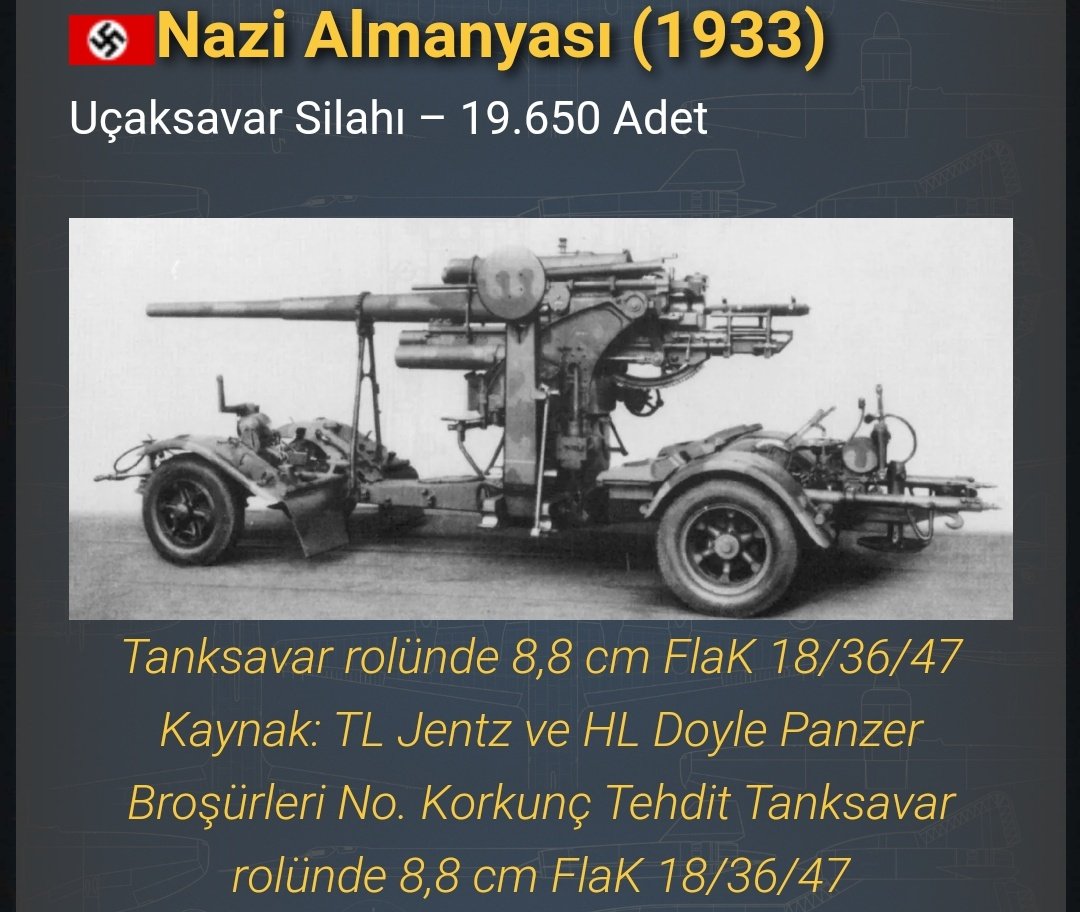 Niye Flak 18 demişler? 
Müttefikleri kandırmak için Almanya'nın WW1'den sonra topçu ve uçaksavar teknolojisi geliştirmesi yasaktı. 1918 tarihini kullanıp eski bir silah fikri vermek için flak18 dediler. Krupp firması ünlü Isveçli silah üreticisi Bofors'un 1/3 hissesini de almıştı