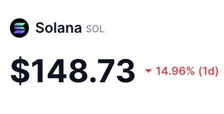 BREAKING: $SOL DROPS BELOW $150