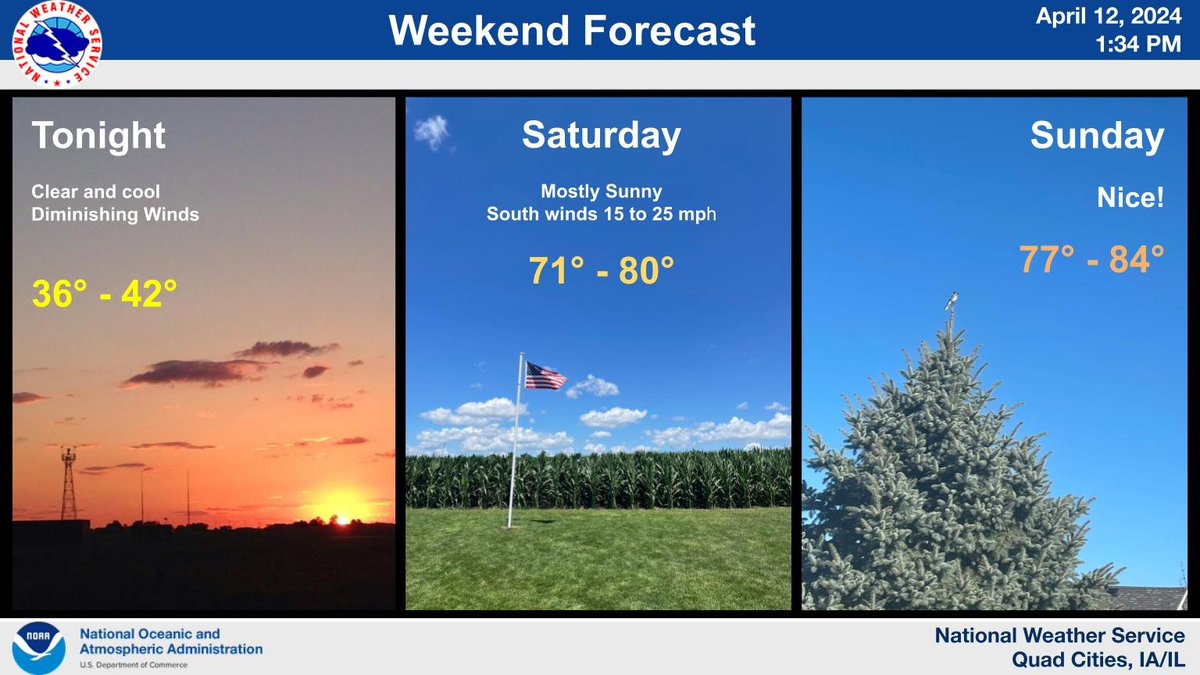 A nice weekend is in store for the area with temperatures well above normal.