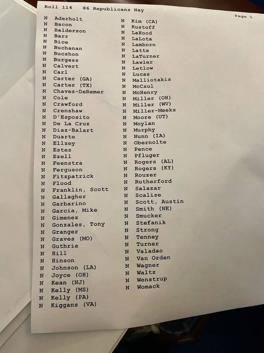 @HumanEvents @charliekirk11 Yes, here are the 86 uni-party @HouseGOP who voted NO and should have voted Yes like most GOP voted and we the people wanted: