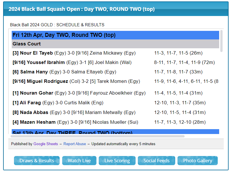 Today's Round Two Results : blackballsquashopen.net/2024-day-two