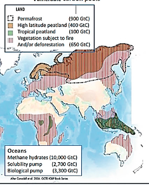 Global warming, driving a mean rise of 3 to 8 °C in Arctic early during 2015- 2018, is leading toward release of billions of tons of methane into atmosphere, from permafrost. This release threatens to melt large parts of the polar ice caps, sea level rise sciencedirect.com/science/articl…