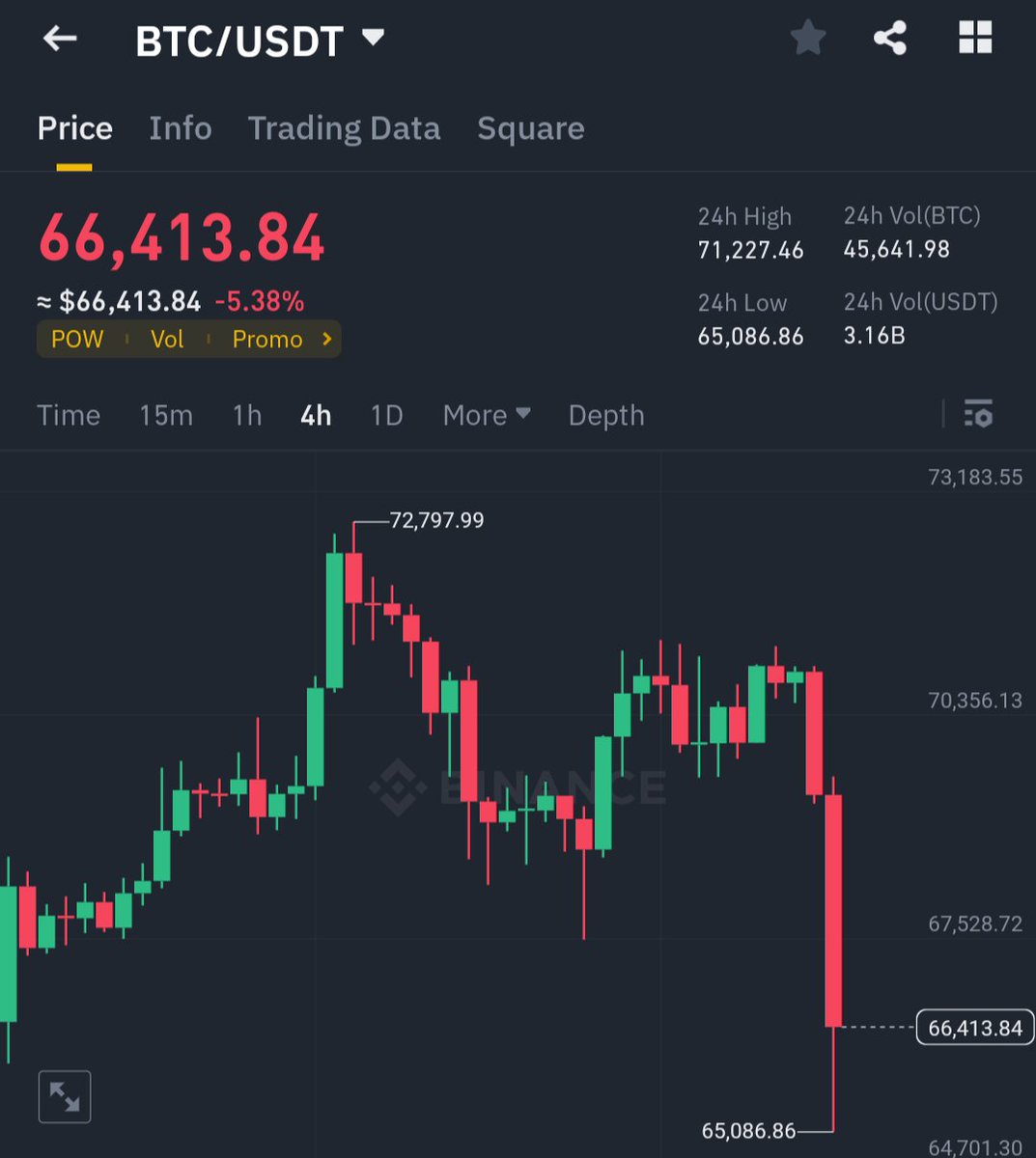 Did Satoshi postpone the #Bitcoin Halving?