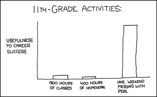 This form of humor attempts to express one kind of perspective on education and life. By Randall Munroe, xkcd.com/519/, cc by-nc 2.5