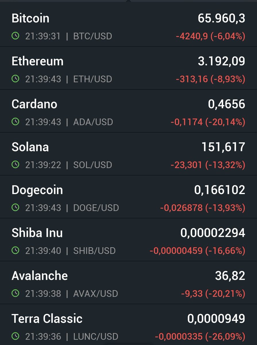 Kriptolar fena çakıldı..

Ne oldu ya ? İsrail - İran gerginliği mi acaba ? 

#BTC  #Ethereum #CardanoADA #Solana #DOGECOİN #SHIB #avalenche