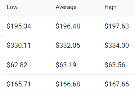 HEXisEffortless's tweet image. #EthereumFees 
So pleased not to have these Eth Gas fees on the #Pulsechain! Paying pennies rather than 100&apos;s of dollars makes a huge difference to long term profits!!!
#SolanaMemecoin degens consider this too!