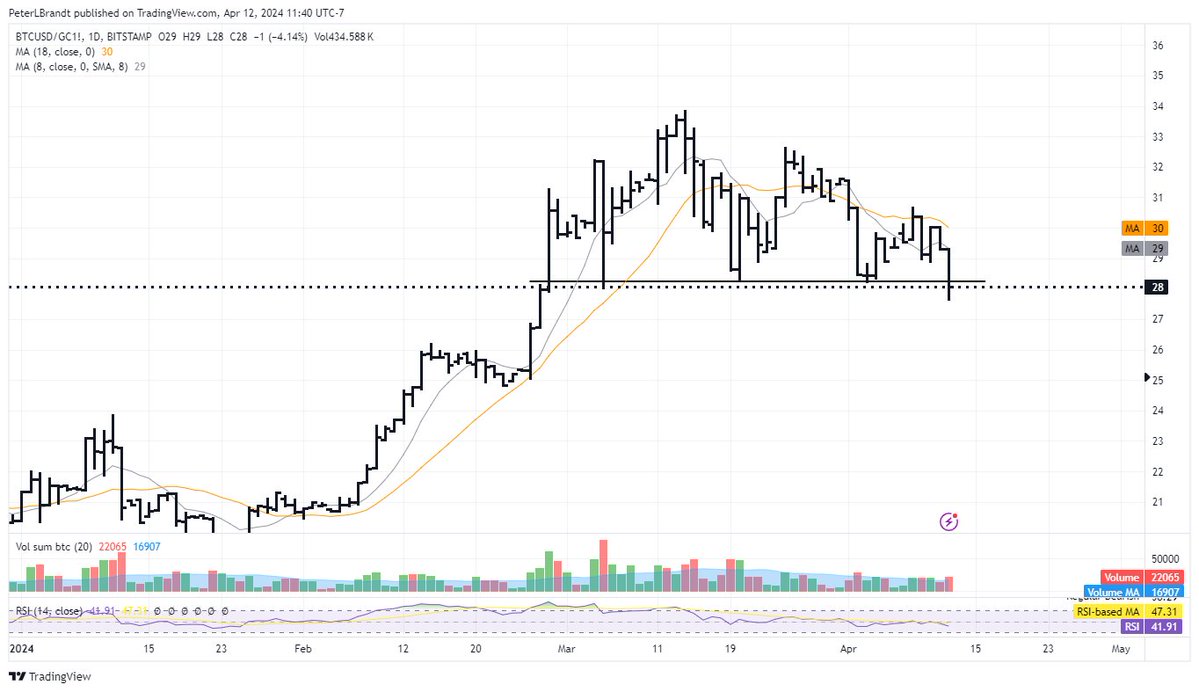 GoldenMining.com]-math problems for bitcoins