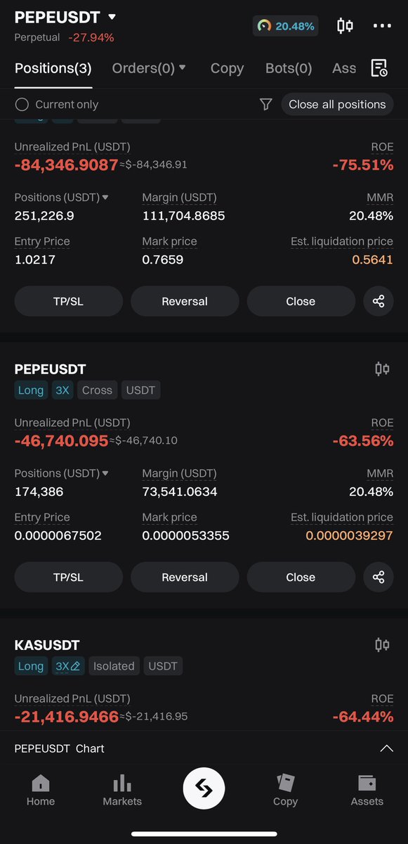 Sometimes being down -$200k is needed before you can be up $3M+ Either that or WE ARE ALL GONNA DIE!!! All seriousness was just up +$240k Now -$200k Got about $500k on leverage the rest I’m in spot The market swings in both directions So what is the ultimate direction?…