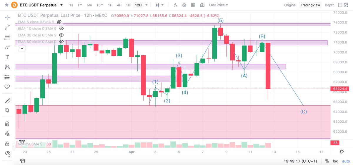 My $BTC set up. Nearly complete 🤝🏾
