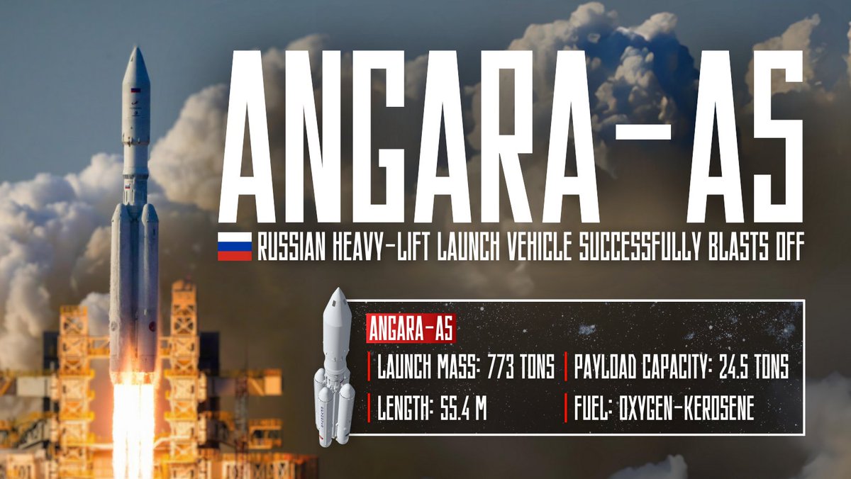 🇷🇺 #AngaraA5 successfully launched from Vostochny Cosmodrome on April 11. A major step for Russia's space capabilities! 🚀 This eco-friendly, heavy-lift launch vehicle can deliver 24.5 tons to orbit. Its flexible design allows for future major upgrades, i.a. manned missions.