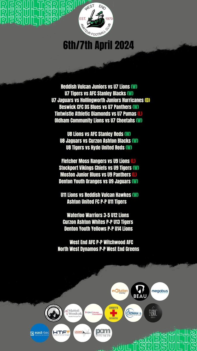 What a way to return💥💯 West End teams run riot on the grass 🤯 All the U8's age group know how to do is win 🔥 a much improved week for the U7's and finishing their campaign in style are our U12 Lions 👊🏼 All our teams results from the past weekend are here👇🏼