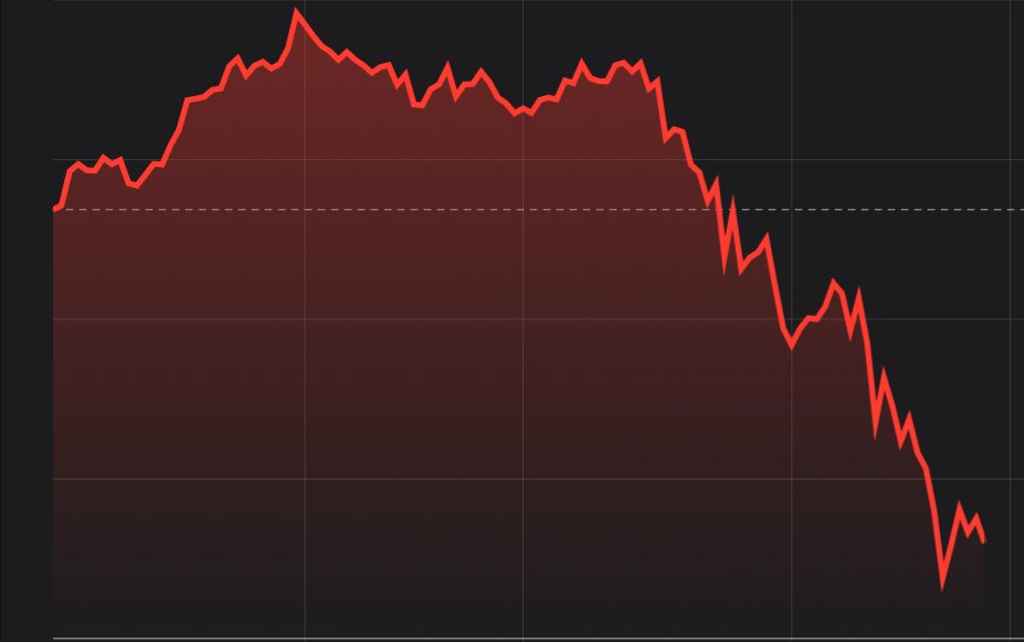 BREAKING🚨: Over $200 million of leveraged #BTC and crypto positions liquidated in just 1 hour.