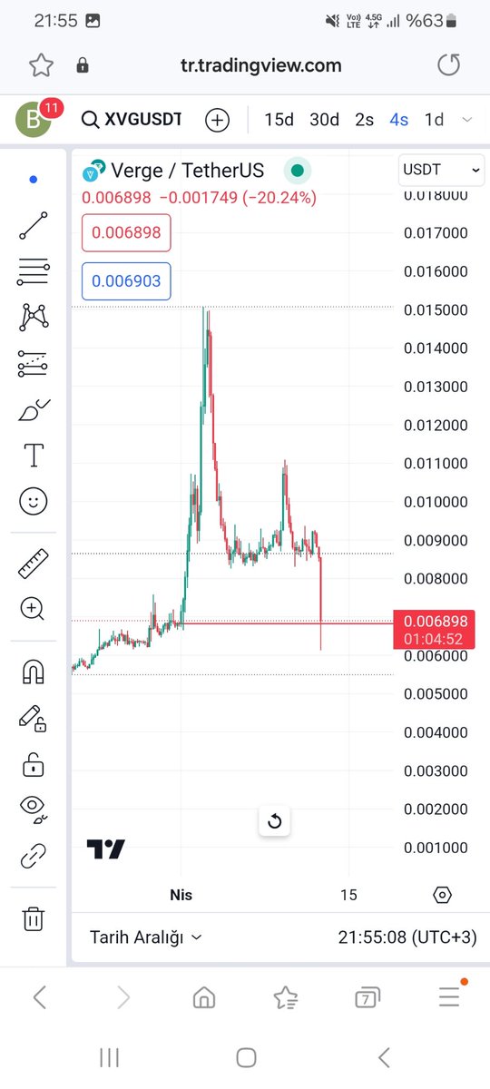 Maşallah berekâllah😂😅 #xvgusdt #xvg #XVG