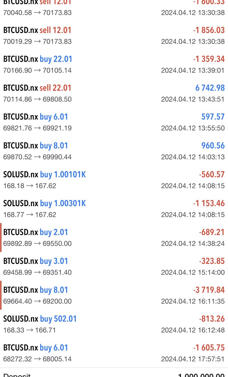 NavigatorsReset's tweet image. Didn’t feel confident to send out calls, hence it is reflected in my trading for the day. Am done with a loss. Am $-4.5k for the portfolio. Key lesson is to preserve capital. New strategy moving forward. #cryptotraders #learnlesson #getupandgetgoing #grateful #tradersjourney