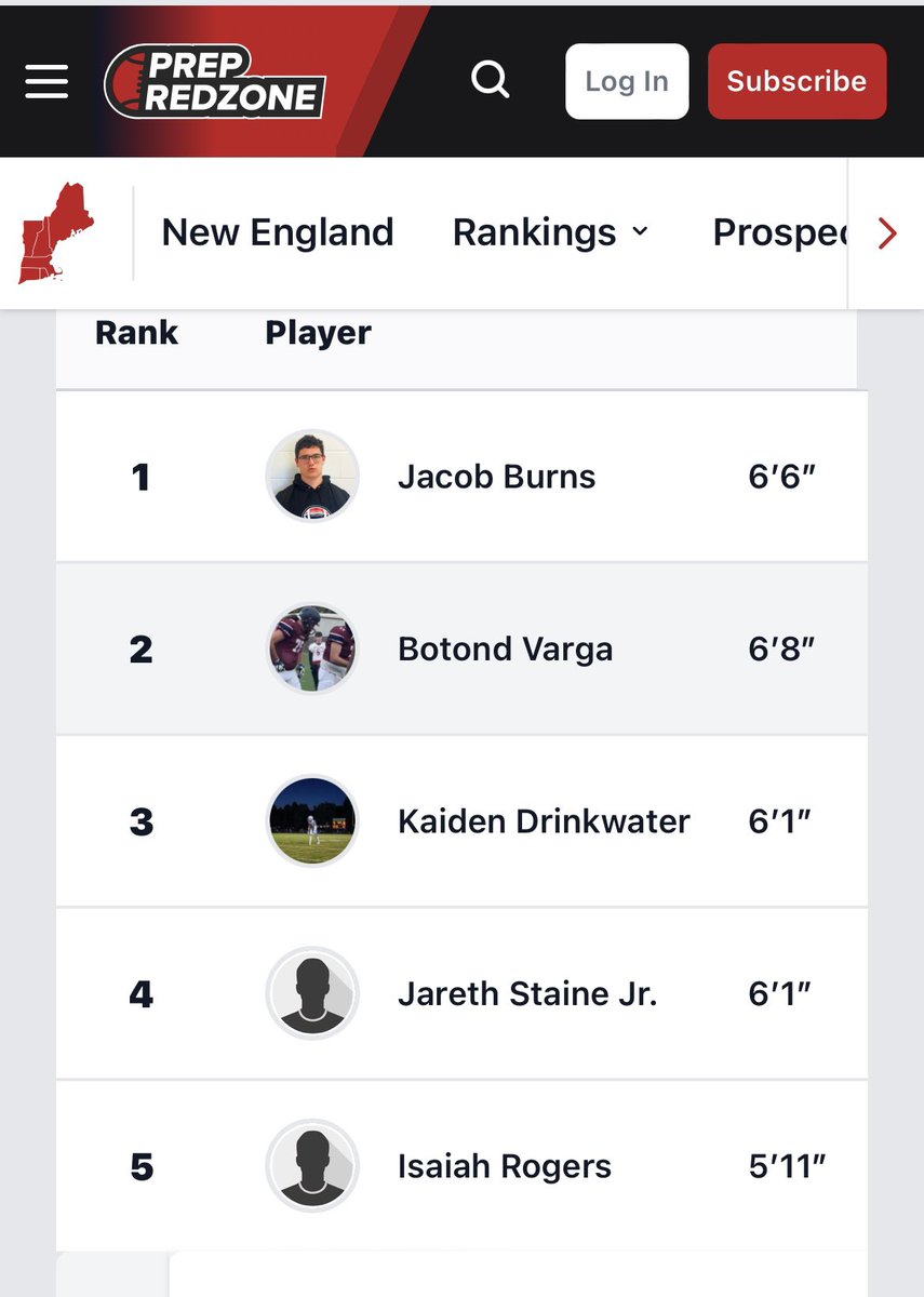 Congratulations to @jacob_burns847 @botond_var30766 and @KaidenDrinkwat1 for being named the top 3 2027 players in New England! Excited to see the new rankings when @PeterBourque7 and @GradyHolmes77 are added! #RideTheWave