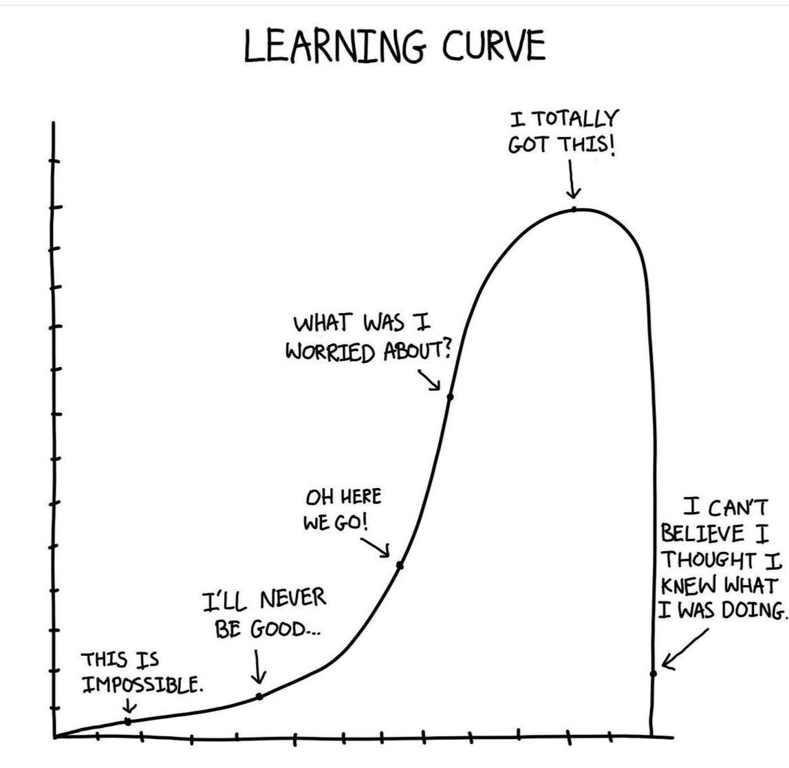 learningCurve reddit.com/r/programmerhu…