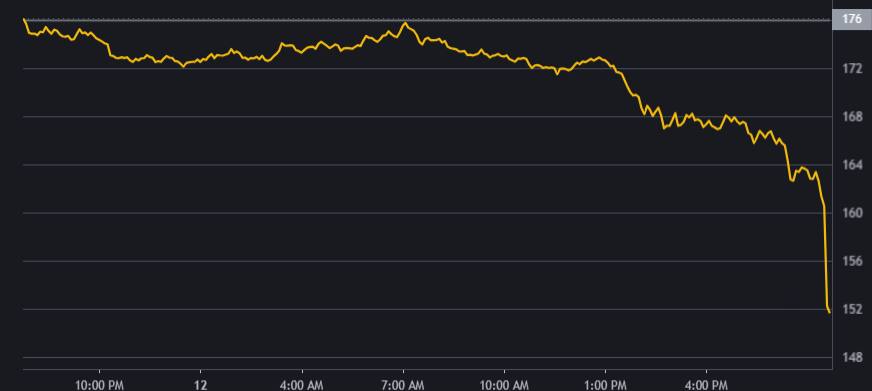 BUYING $200,000 OF SOLANA AND ETH. 

EAT THE FUCKIN DIP

DM ME OFFERING OVER MARKET BITCHES