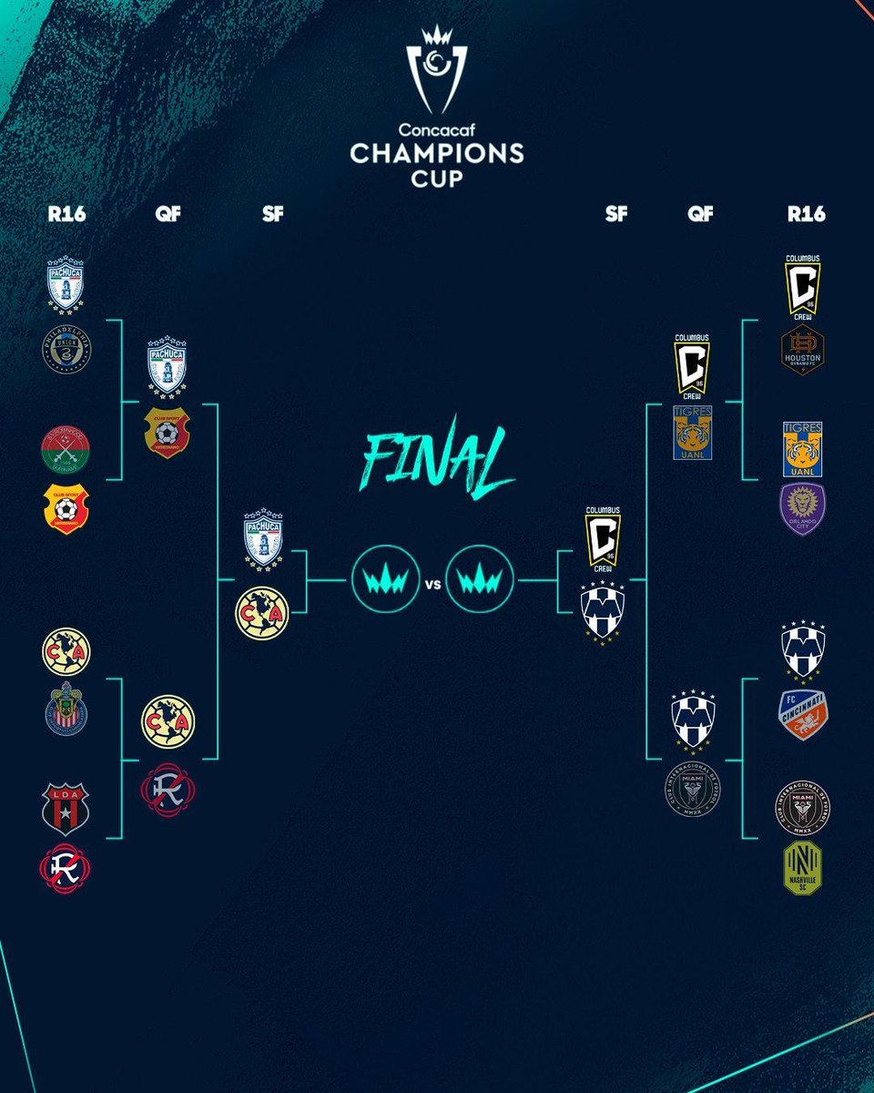 ¿Quién será EL CAMPEÓN de la Concacaf Champions Cup? 🏆