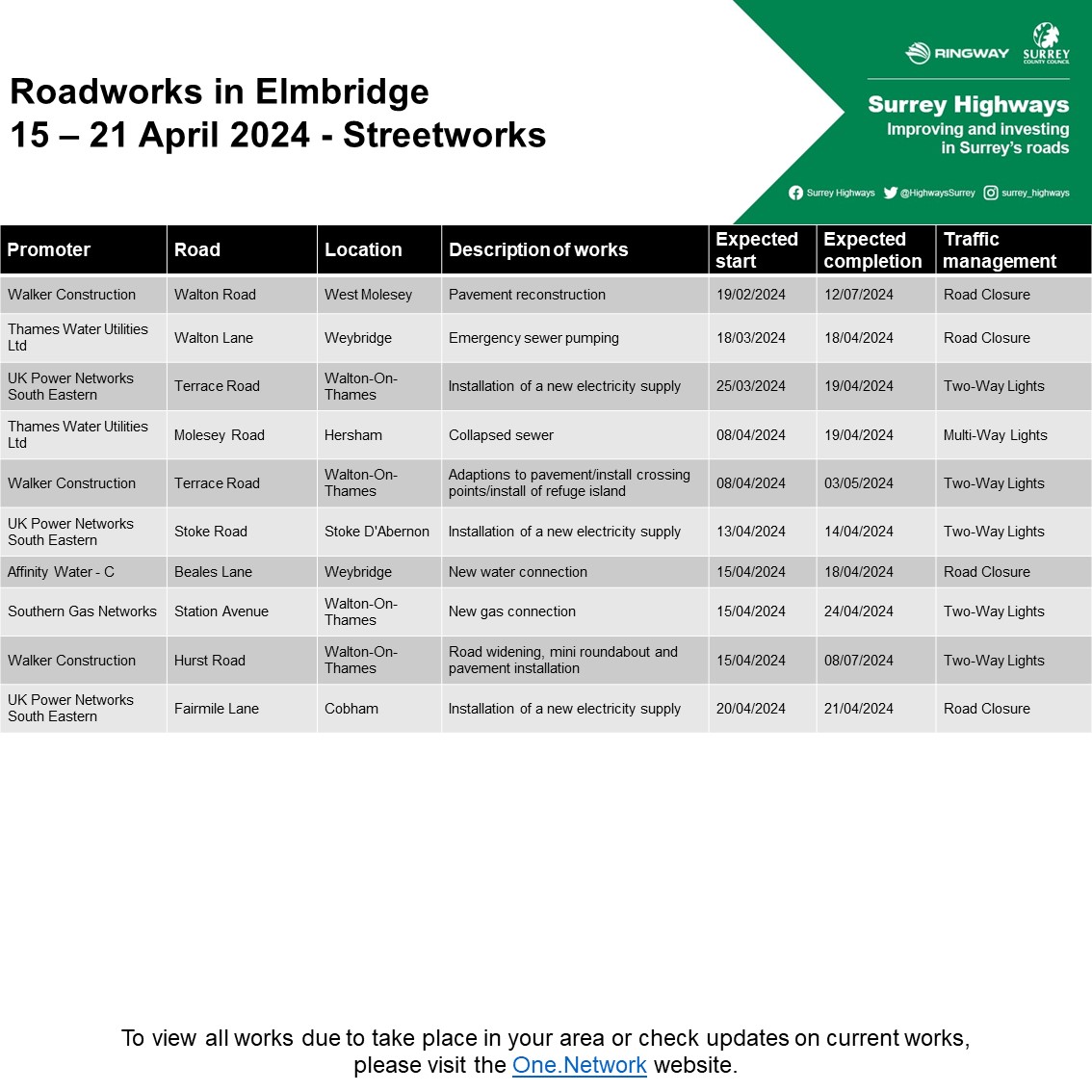 🚦Elmbridge planned roadworks 🗓️ Week commencing 15/4/24 #Elmbridge #Esher #Weybridge #WaltonOnThames #Cobham #Claygate #ThamesDitton @ElmbridgeBC For more see orlo.uk/xpJdd