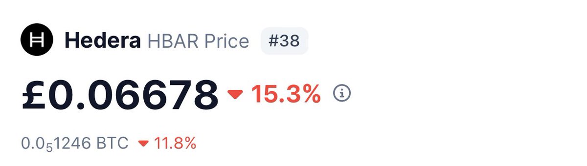 15.3% in a day! 🥹