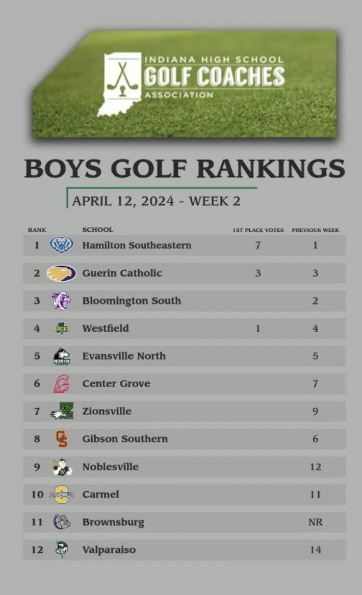 Indiana HS Golf tweet media