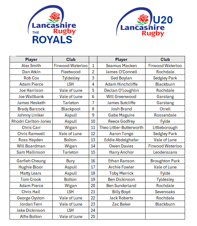 If you are looking for some Rugby on Sunday then look no further than Bolton Rugby Club when the Lancashire Royals will take on the Lancashire U20s as part of the U20s warm-up for their next Jason Leonard U20 County Championship fixture #ohlanklanky Kick Off 2pm
