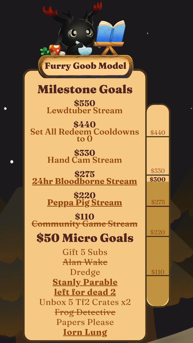 HOLY SHIT!! We're $250 away from our goal! 

We Unlocked: Stanly Parable, Iron Lung and Left for Dead 2 We also reached two BIG GOALS!!! Peppa pig & and a 24hr Bloodborne Stream (kill me) 

Thank you to everyone who Donated so far! You are da best! I really appreciate Y'all! ❤️❤️