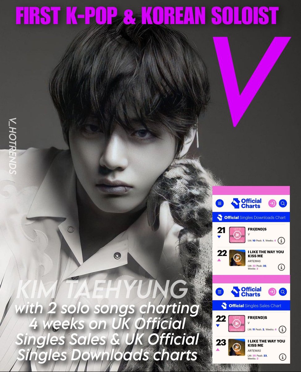 BTS V HOTRENDS 💜 BORAHAE TAEHYUNG 💜 tweet media