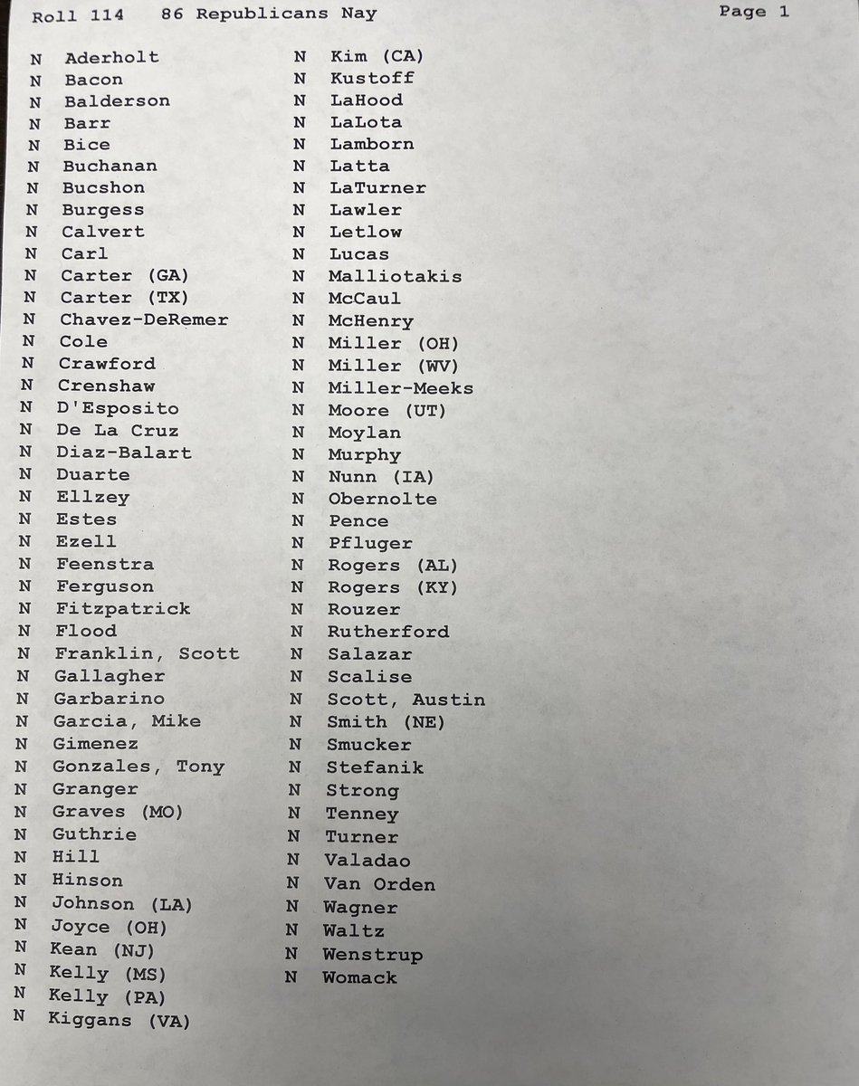 86 Republicans voted against being forced to get warrants to spy on US citizens. 86. Eighty-six. Your compromises in action. Cowards.