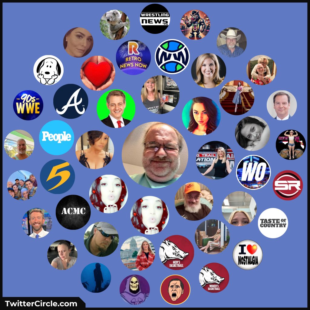 My Twitter Interaction Circle generated by TwitterCircle.com