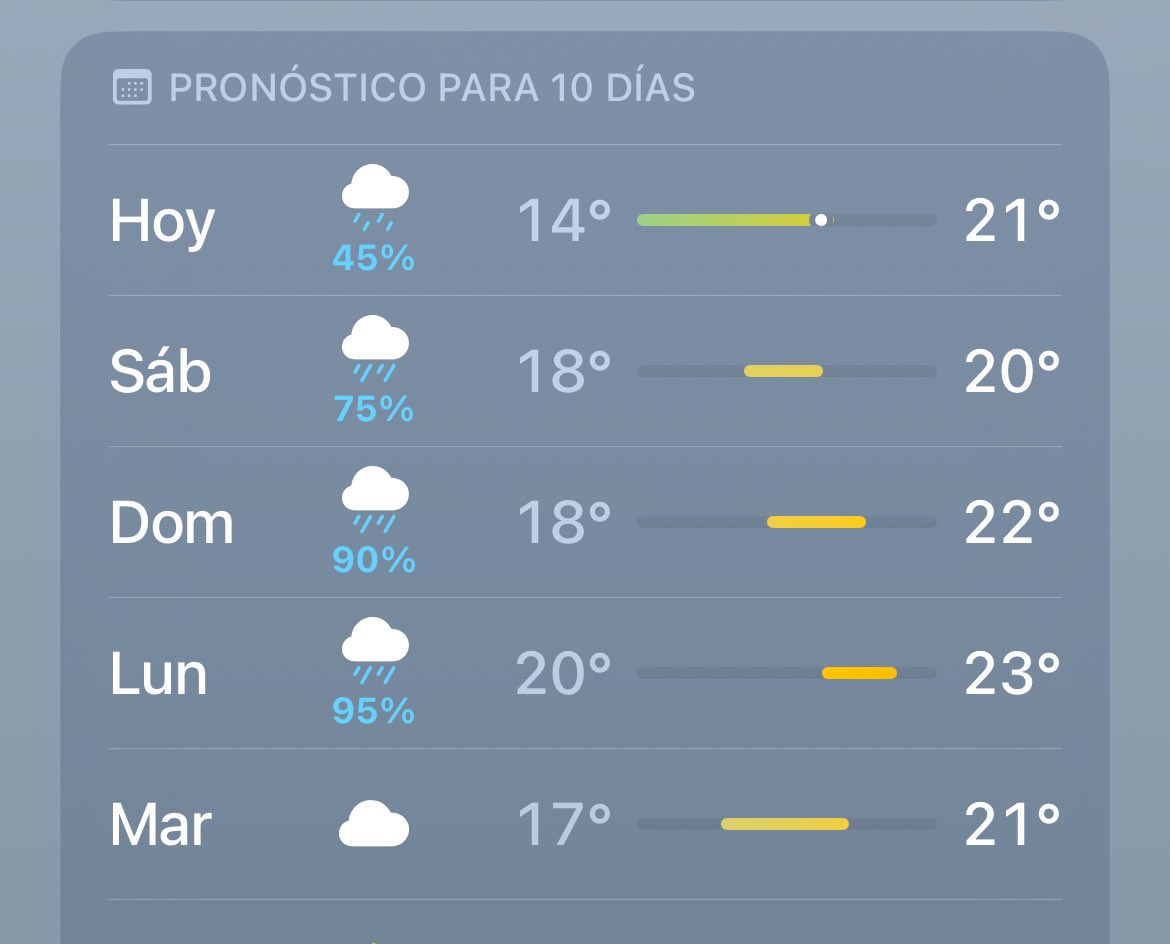 Mira lo que es este pronóstico voy a tener que ingerir harinas hasta explotar.