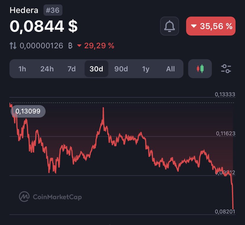 great month for hbarbarians so far, as you get to accumulate more $HBAR at these prices 😃 right? right???!?