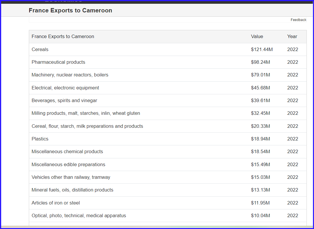 #France exports to terrorist #Cameroon @ChoAyaba @simon_ekpa #BiafraFiles