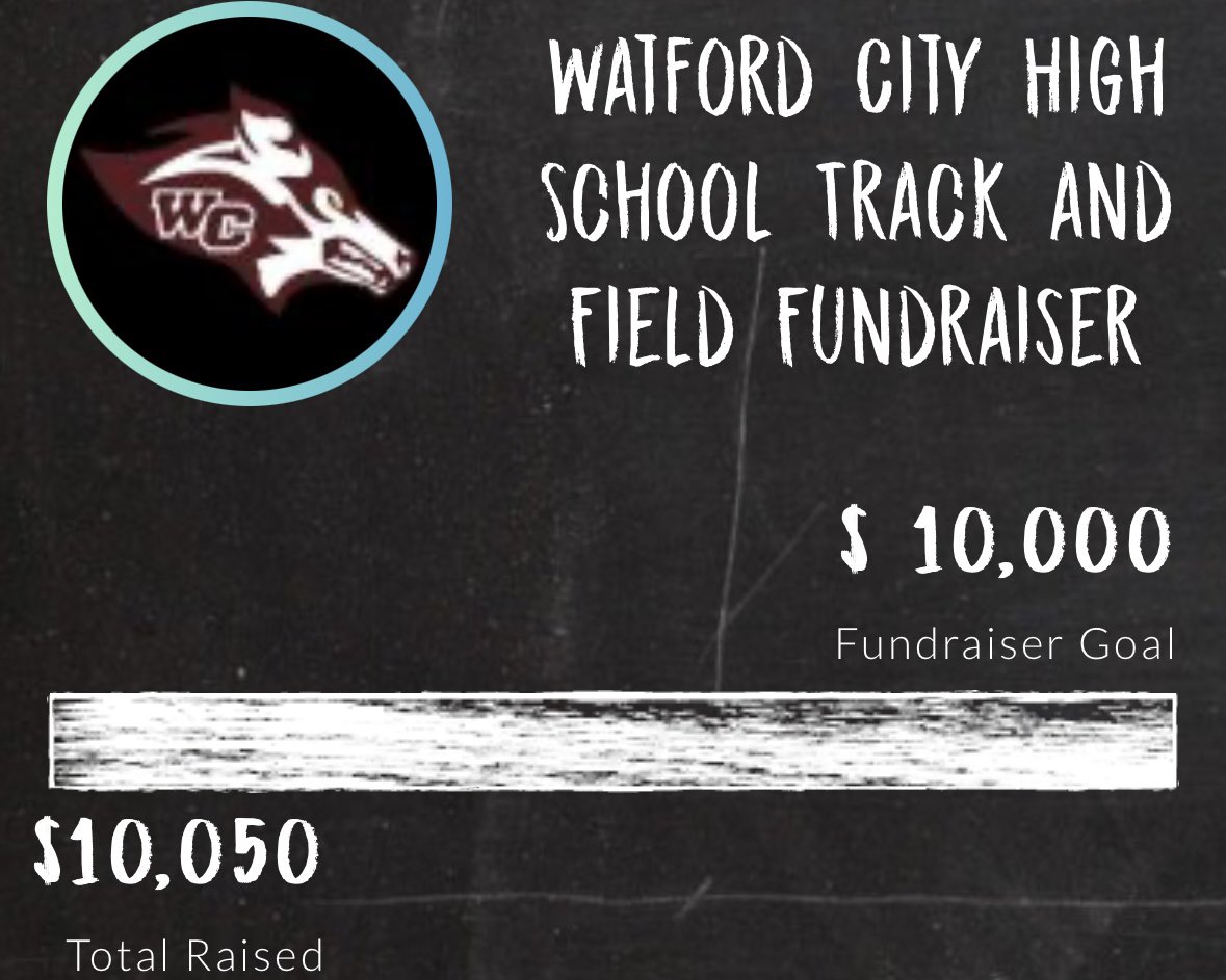 Two more great fundraisers wrapped up! Beulah T&amp;F sold almost $13.5k of gourmet popcorn. Watford City T&amp;F raised over $10k through online donation. Best of luck this spring to both teams!