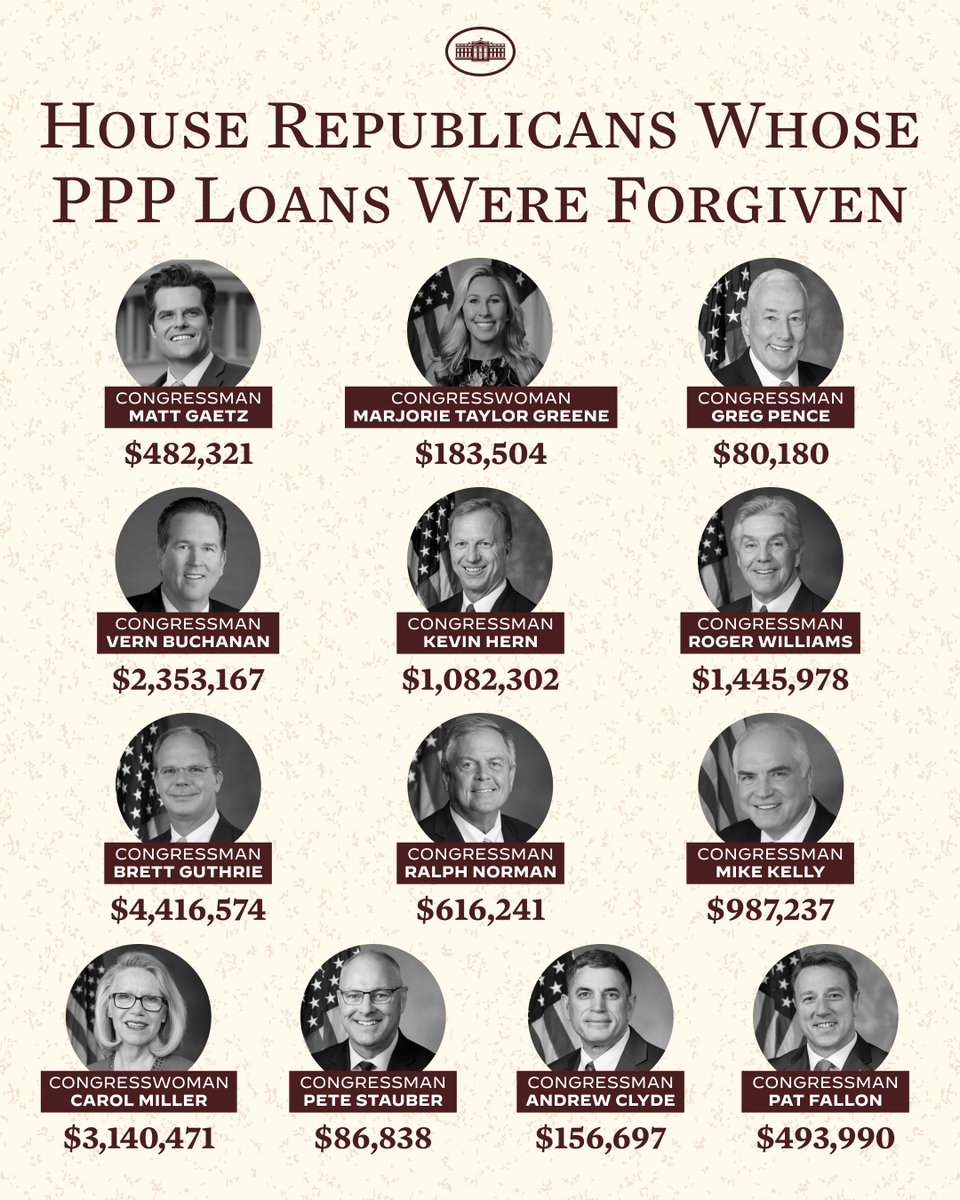 Congressman Kevin Hern had $1,082,302 in PPP loans forgiven. Hern had no problem saddling taxpayers with his debt.