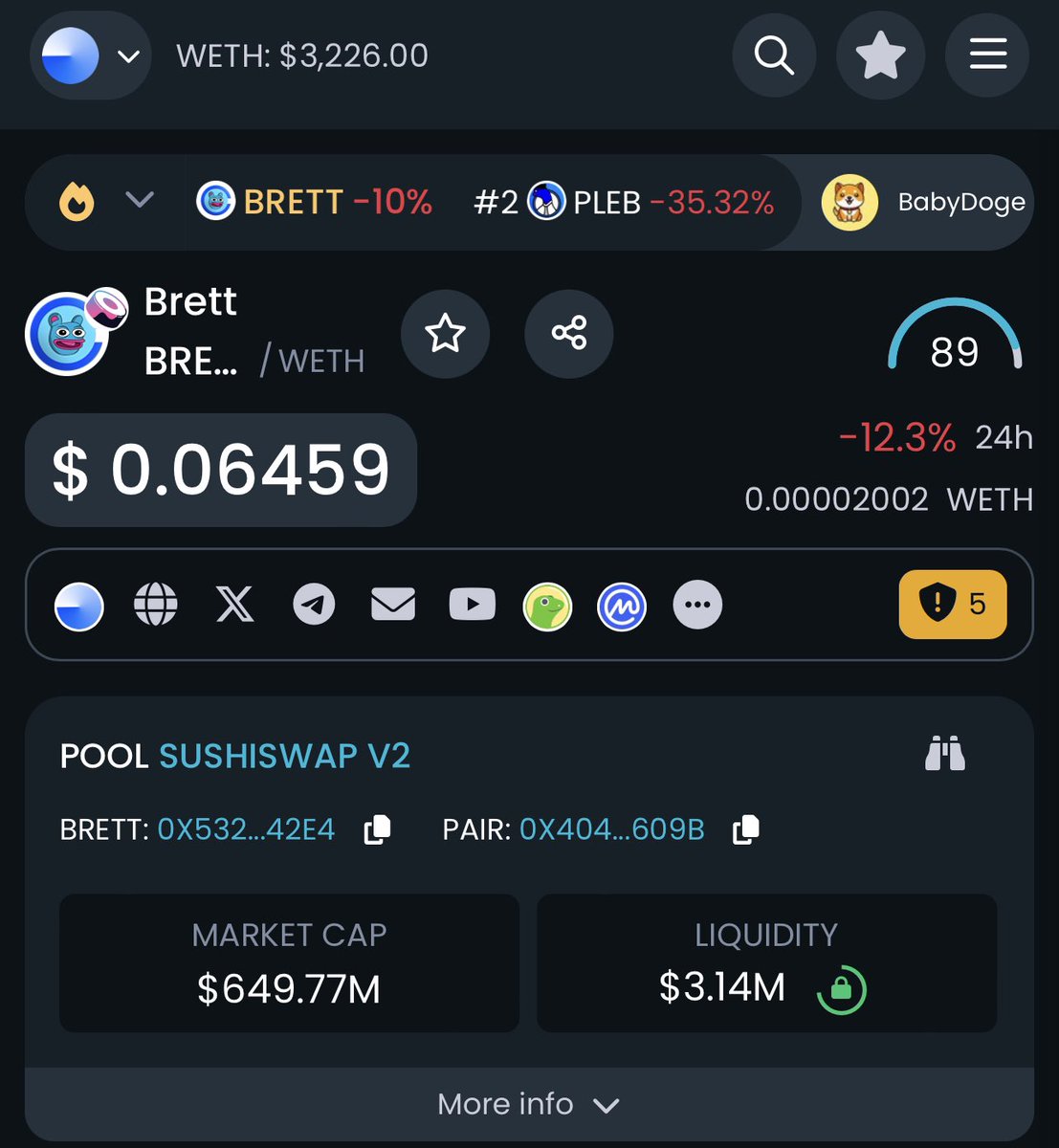 Going with $BRETT only down -12% Holding up even better than even the biggest and most established memecoins. It needs to be studied. This is a true outlier in front of us