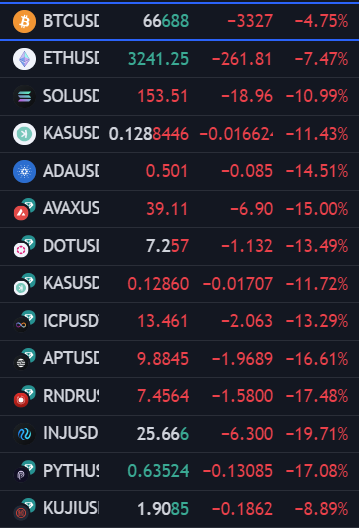 'Dip before the rip' is kinda a form of natural selection for financial markets, weeding out weaker hands &amp; allowing stronger ones to thrive in the long run.

can't wait to see $OTsea rip post halving with V1, Holding amazingly on a day when market is bright🔴 thats the beauty of