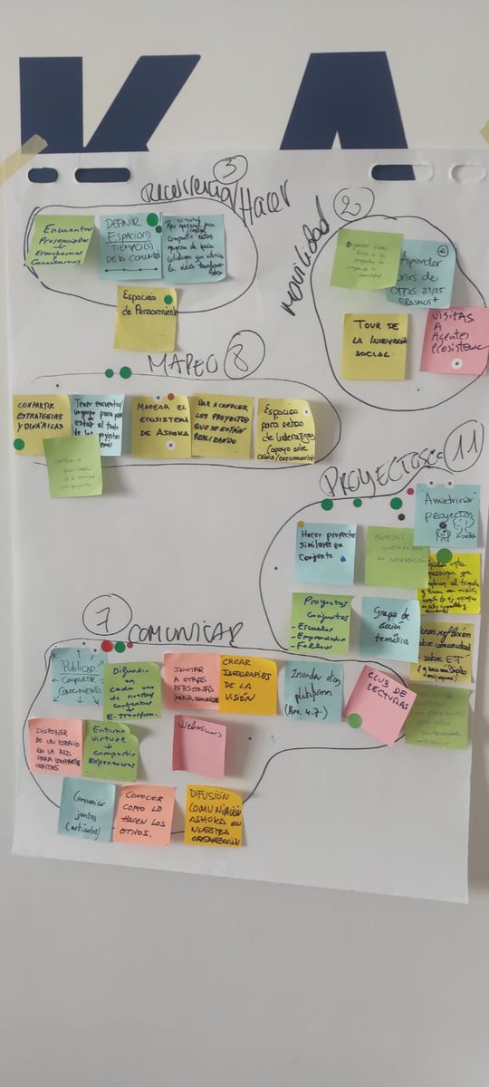 escolasadako's tweet image. Avui hem estat a Madrid debatent sobre educació transformadora, dissenyant estratègies que promoguin que el nostre alumnat aprengui a ser agent de canvi i a desenvolupar una actitud transformadora. #ChangemakerEd @AshokaSpain