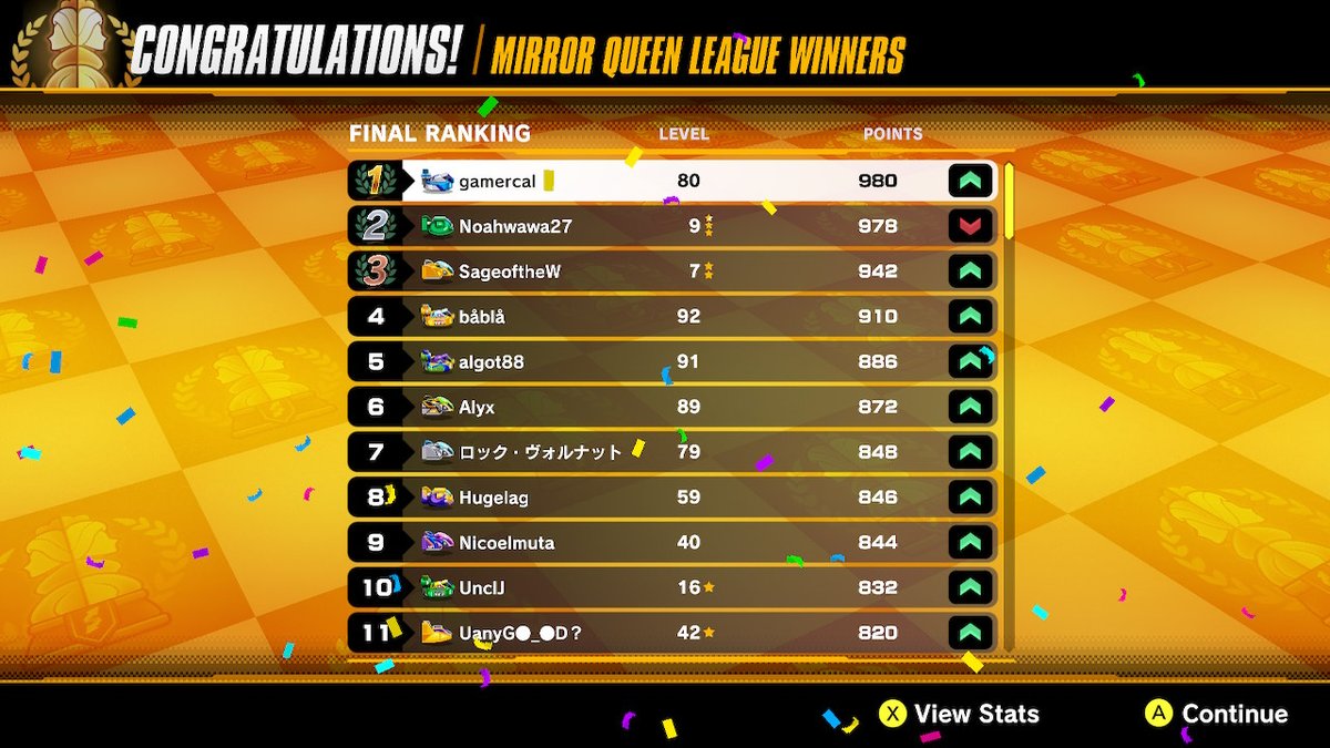 Holy hell! My second ever Mirror Queen GP and THIS happens? I haven't had this sort of GP since the very start when everyone sucked, what a ridiculous set of races! #FZERO99 #FZERO #NintendoSwitchOnline #NintendoSwitch