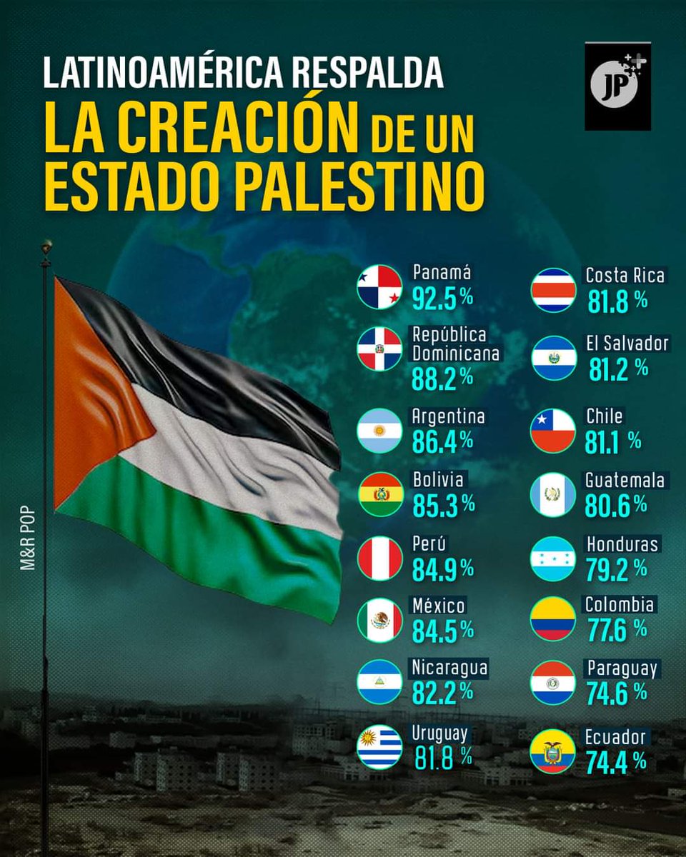 💥LATINOAMERICA RESPALDA LA CREACIÓN DE UN ESTADO PALESTINO #PalestinaLibre