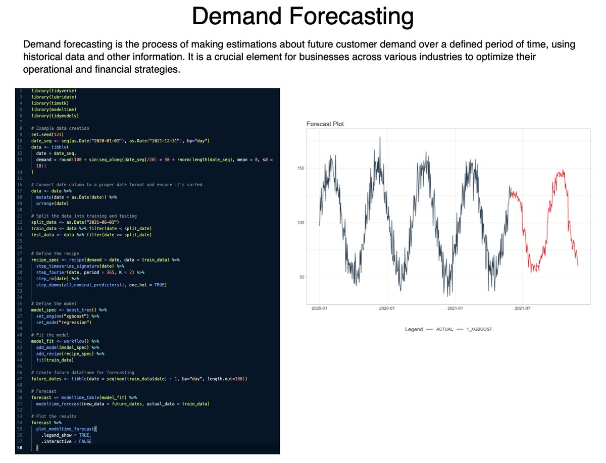 Business Problem 2 of 10: Demand Forecasting. In 2 minutes, I'll share how data science can be useful in demand forecasting for companies. Let's go:

Demand forecasting is the process of making estimations about future customer demand over a defined period of time, using…