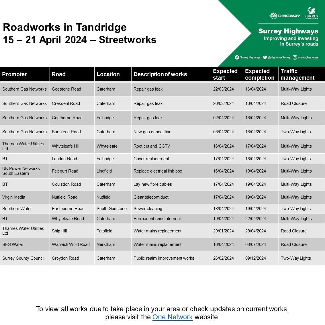 🚦 Tandride planned roadworks 🗓️ Week commencing 15/4/24 #Tandridge #Caterham #Oxted #Lingfield #Godstone #SouthNutfield #BlindleyHeath #Whyteleafe #Smallfield #Newchapel @TandridgeDC For more see orlo.uk/3xPyv