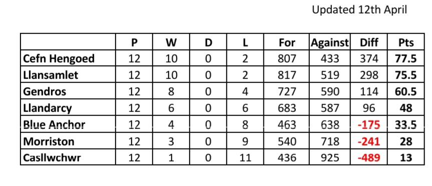 The most important league table 
The last one of the 2023-2024 Season